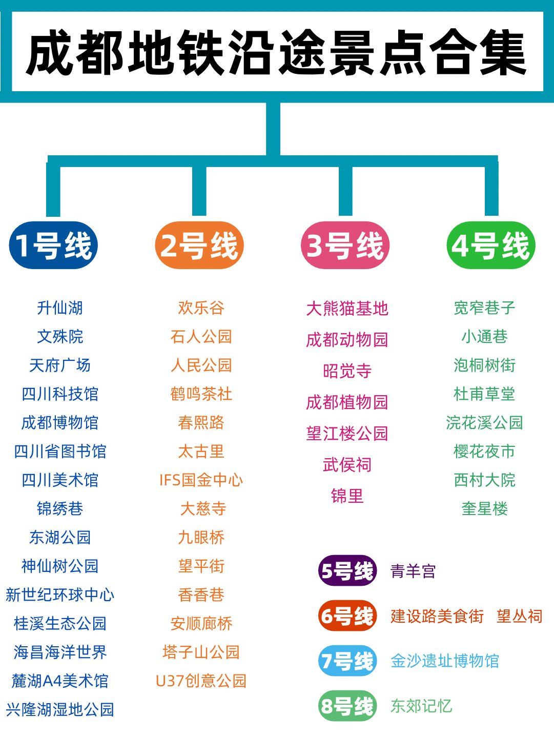 97成都地铁01沿途景点攻略!错过不要后悔