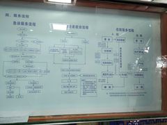 -西安市人民医院(大差市院区)