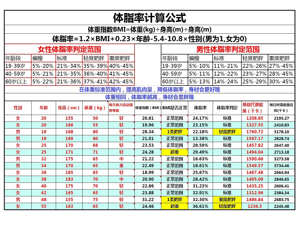 体脂率计算公式