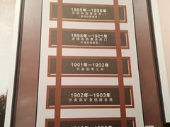-中国铁道博物馆(正阳门馆)