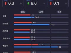 -AK健身普拉提拉伸私教馆(中八店)