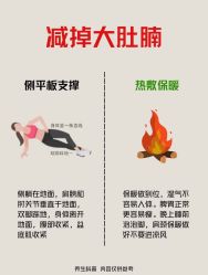 -Fundi张玉珊修身堂·indiba·BTL科技瘦身