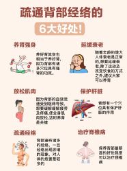 -慈蕊美容养生·专业经络调理