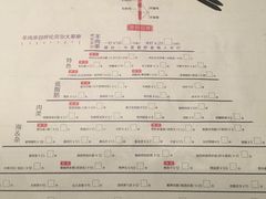 菜单-很久以前羊肉串(农科路店)