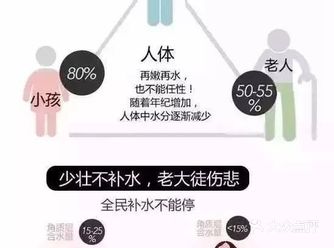 分四次为一个疗程，一个疗程四次维持在1