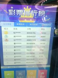 -利奥梦幻主题乐园(爱琴海购物公园店)