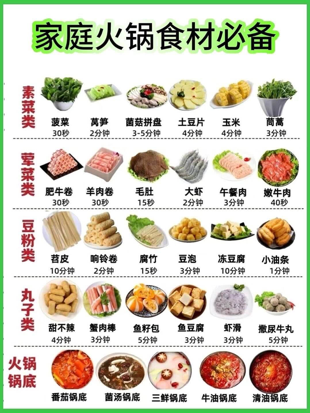 家庭火锅食材清单及建议