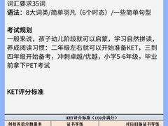 -澜大·领鹿·UNLOCK择校备考·三公小托福AMC(浦东校区)