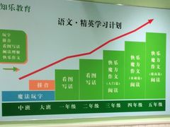 -学知乐教育·幼小衔接·小学科辅导(嘉定镇校区)