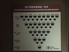 -洛阳周王城天子驾六博物馆