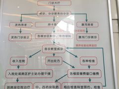 -成都市第一人民医院(南区)