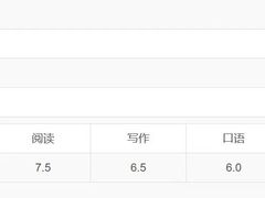 -环球·雅思托福·THiNKSAT留学语言培训学校(国贸校区)