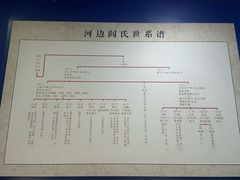-阎锡山故居