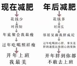 -Fundi张玉珊修身堂·indiba·BTL科技瘦身