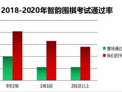 -智韵素养黎明练字(莘庄校区)