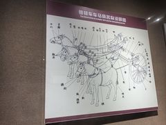 -洛阳周王城天子驾六博物馆