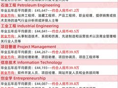 -环球·雅思托福·THiNKSAT留学语言培训学校(国贸校区)