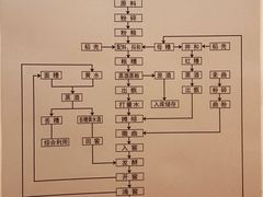 -黄鹤楼酒业武汉直销中心