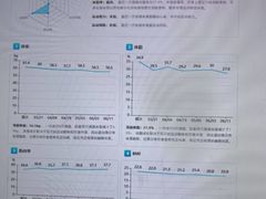 -超减·私教减肥馆(世博店)