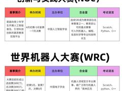 -童程童美·信息学竞赛·机器人编程·少儿编程(大钟寺校区)