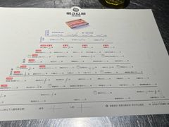 -很久以前羊肉串(农科路店)