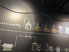 -麦凯伦烧烤·精酿超级工厂店(金桥总店)
