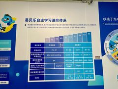 -布劳克教育·易贝乐英语(罗湖太宁店)