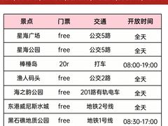 -日月昇渔家菜·海肠捞饭·大连海鲜(星海公园店)