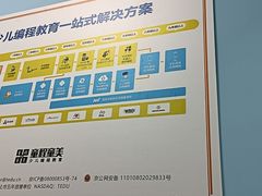 -童程童美少儿编程乐高机器人(沈河校区)