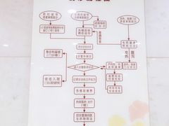 -重庆市中医院(道门口院部)