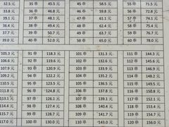 -郭记小街麻辣烫(南小街总店)