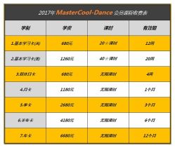 -MASTER COOL舞蹈工作室