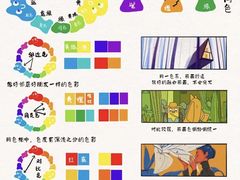 -尼莫儿童美术(三阳路融科天城校区)