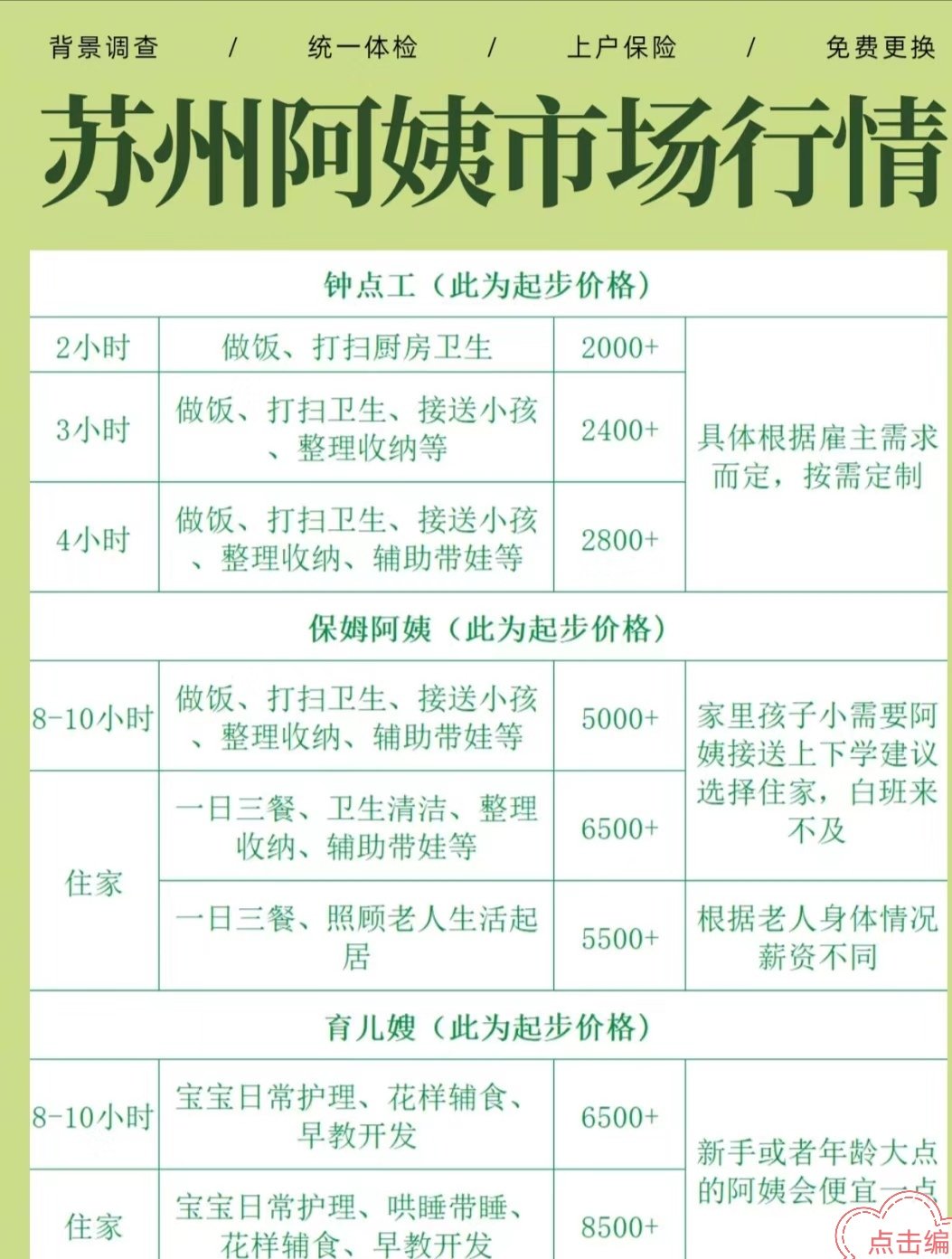 苏州保姆工资参考