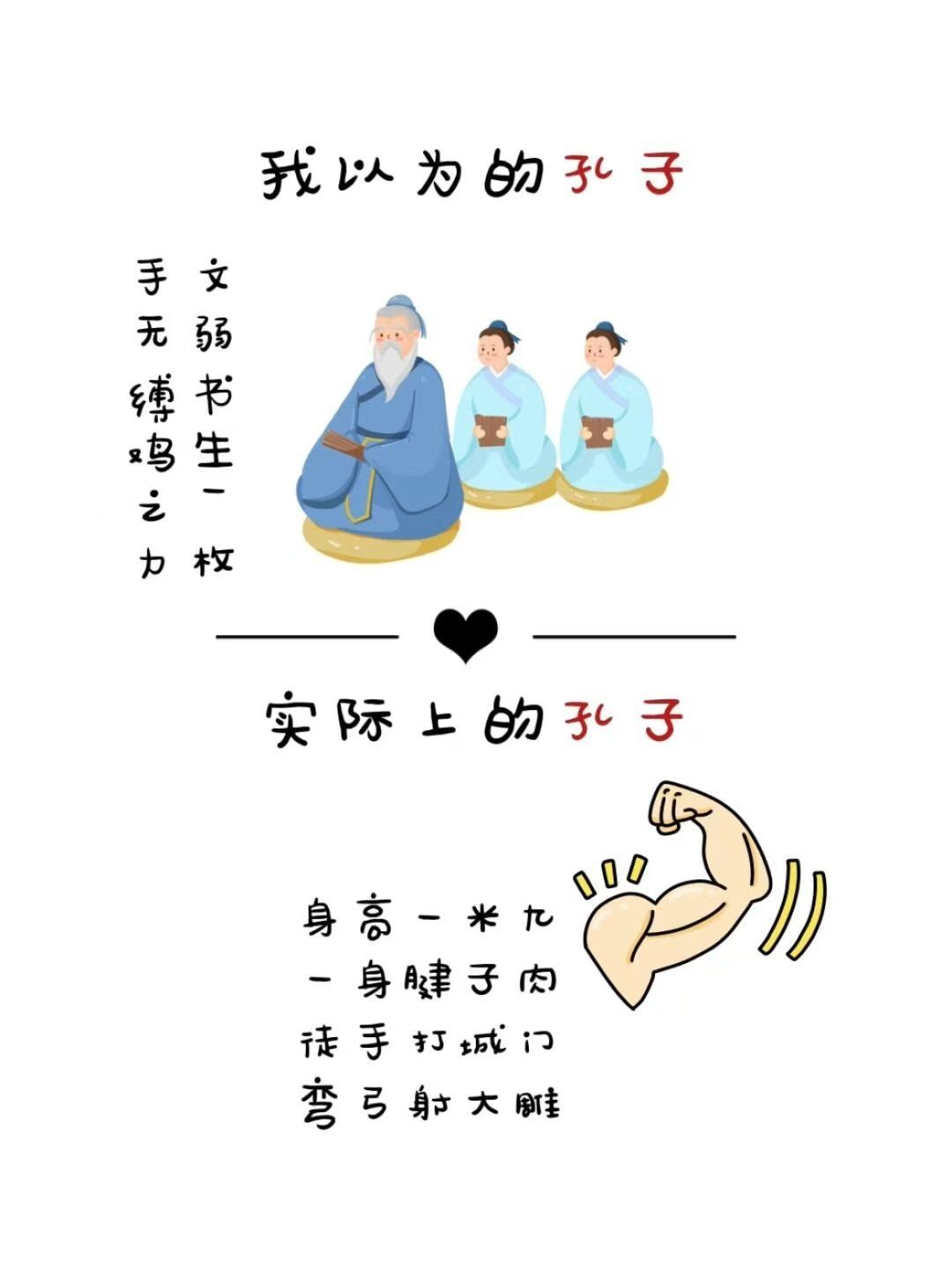 你以为的孔子vs实际的孔子