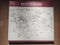 -洛阳周王城天子驾六博物馆