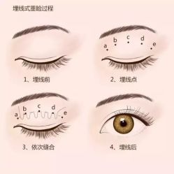 -SKINIST丽铂医疗美容