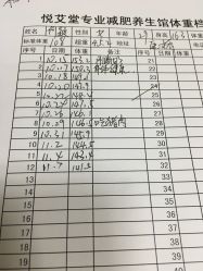 点击看大图 -悦艾堂·中医拔罐减肥·美体艾灸连锁