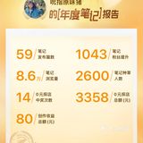 2024我的年度好去处推荐🚗