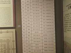 -洛阳周王城天子驾六博物馆