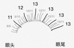 -MOMO·Nail美甲美睫