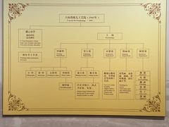 -土山湾博物馆