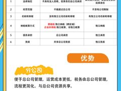 -企巴兔·注册公司代理记账