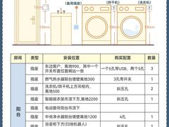 -蜗窝家|懒人整装(番禺店)