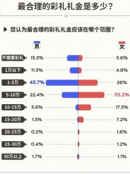 -Sunny喜铺婚礼策划(东部店)