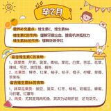 怀孕了🤰每月应该吃什么？