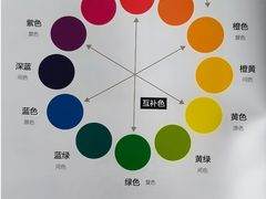 -八哥美术·成人美术画室(总校区)