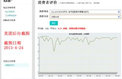 美团网商家后台，评分截图-佑米造型