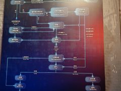 -李昌钰刑侦科学博物馆