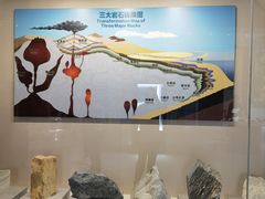 -房山世界地质公园博物馆